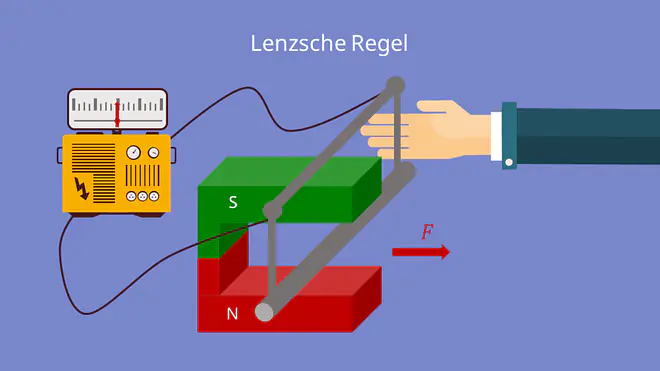 Lenzsche Regel - Versuchsaufbau mit einer Leiterschaukel