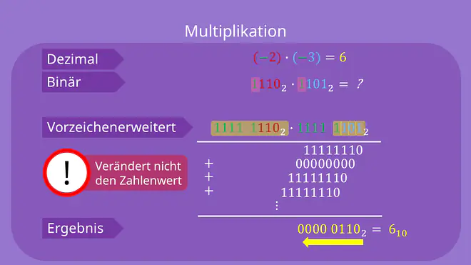 Zweierkomplement - Multiplikation berechnen