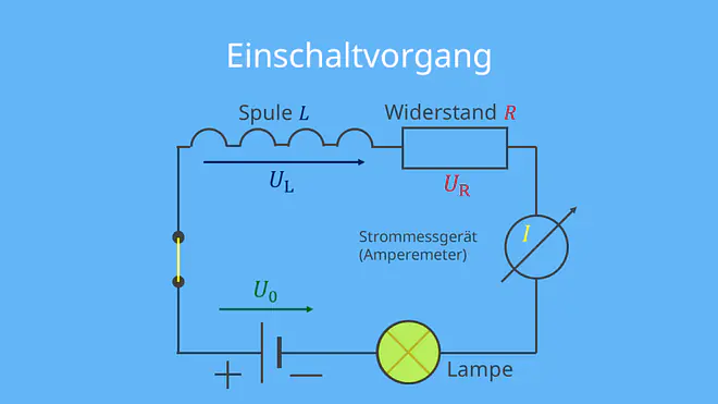 selbstinduktion, selbstinduktion einschaltvorgang