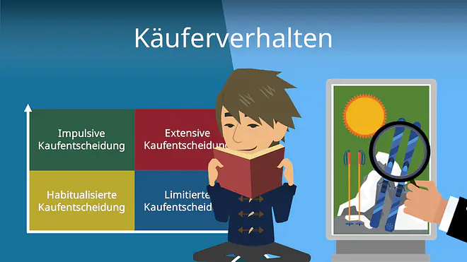 Zum Video: Käuferverhalten
