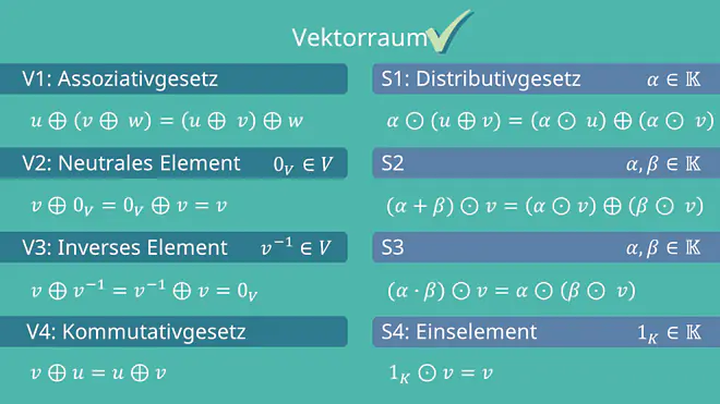 Vektorraumaxiome Vektorraum Bedingungen