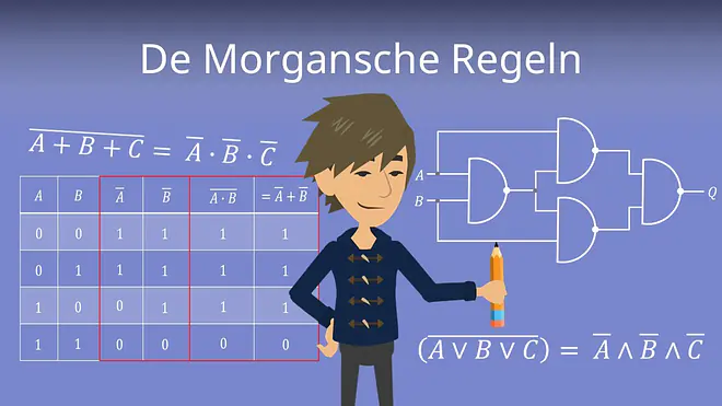 Zum Video: De Morgansche Gesetze