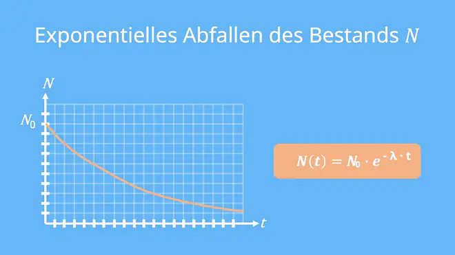 halbwertszeit, halbwertszeit berechnen, zerfallsgesetz, zerfallskonstante, formel halbwertszeit, halbwertszeit formel, zerfallsgleichung, halbwertszeit physik, radioaktiver zerfall formel, zerfallskonstante berechnen