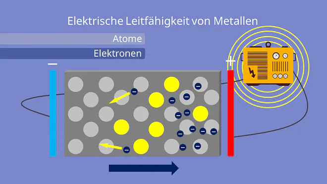 Elektrische Leitfähigkeit, Elektronenbewegung im Metall