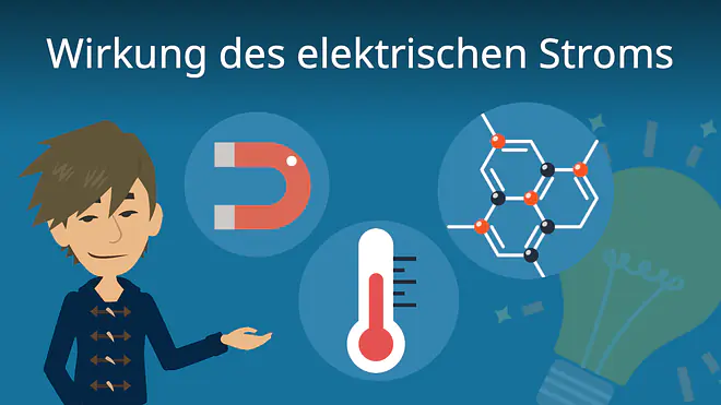 Zum Video: Wirkungen des elektrischen Stroms