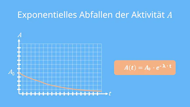 aktivität, halbwertszeit, halbwertszeit berechnen, zerfallsgesetz, zerfallskonstante, formel halbwertszeit, halbwertszeit formel, zerfallsgleichung, halbwertszeit physik, radioaktiver zerfall formel, zerfallskonstante berechnen
