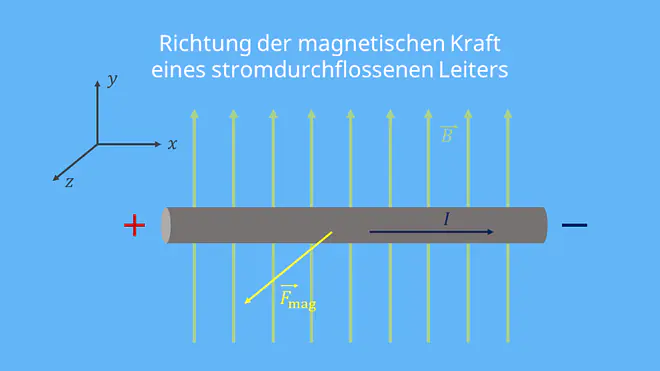 Lroentzkraft, magnetische Kraft, Magnetfeld, Richtung, Ablenkung