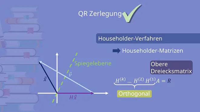 QR Zerlegung - Householder-Verfahren