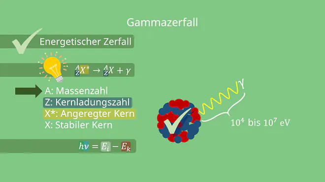 Gammazerfall Gammastrahlung Energetischer Zerfall