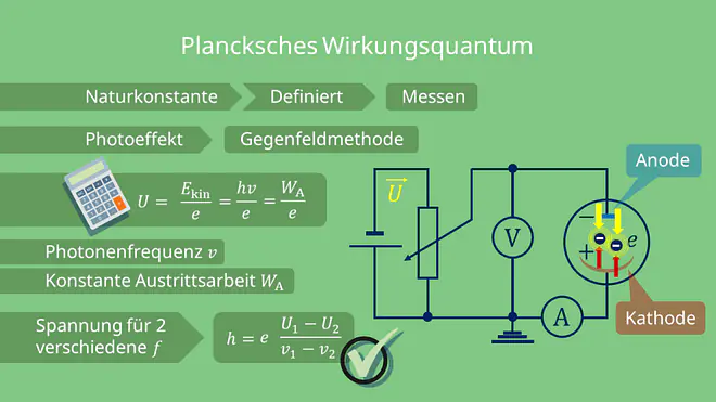 Gegenfeldmethode Plancksches Wirkungsquantum
