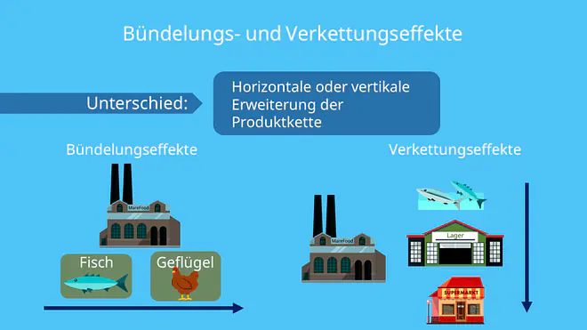 Economies of Scope - Verbundvorteile - Verbundeffekte - Unterschied zwischen Bündelungseffekten und Verkettungseffekten