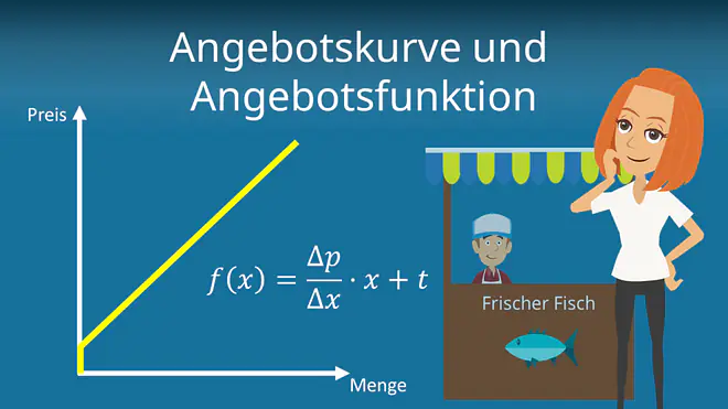 Zum Video: Angebotskurve und Angebotsfunktion