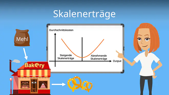 Zum Video: Skalenerträge