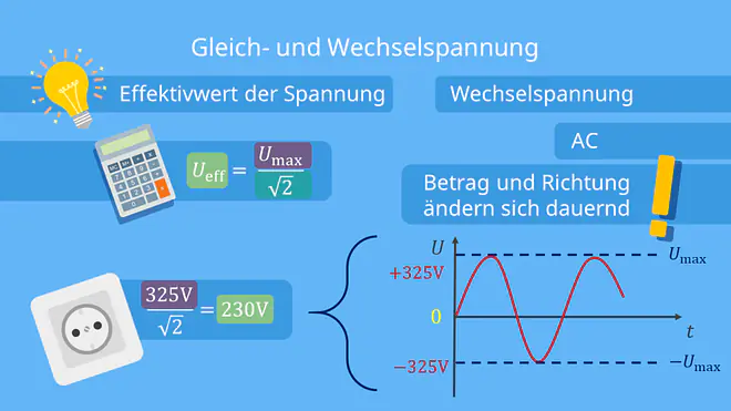 Wechselspannung elektrische Spannung