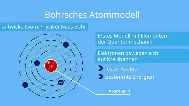 bohrsches Atommodell, atommodell, bohr, bohrsche Atommodell, niels bohr atommodell, schalenmodell bohr, atommodell nach bohr, ein atom, atommodell elektron, atom besteht aus, atommodell zeichnen, bohrschen postulate, atommodell beschriftung, bohr postulate