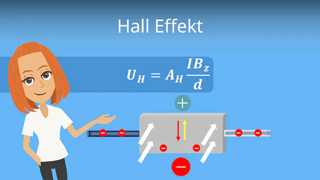 Zum Video: Hall Effekt