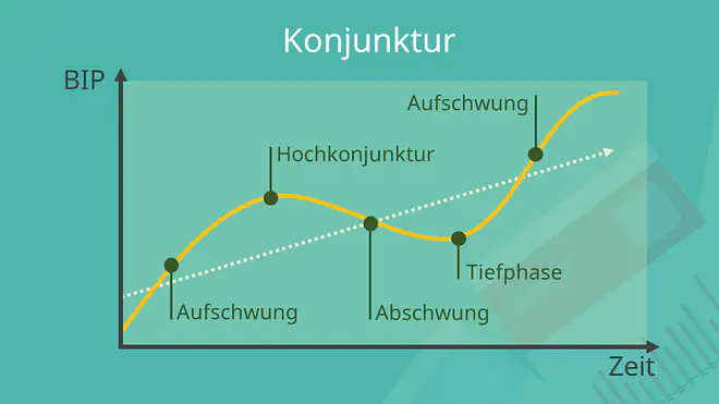 Konjunktur, Konjunktur Definition, Konjunktur Bedeutung, was ist Konjunktur?