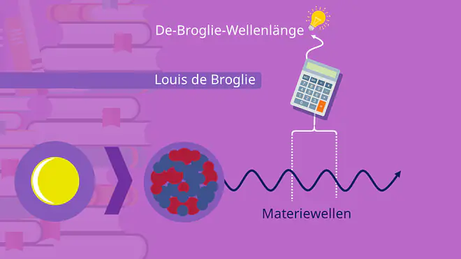 De-Broglie-Wellenlänge und Welle-Teilchen-Dualismus
