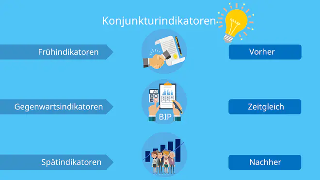 Konjunktur, Indikatoren, Konjunkturindikatoren