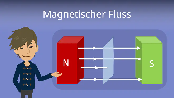 Zum Video: Magnetischer Fluss