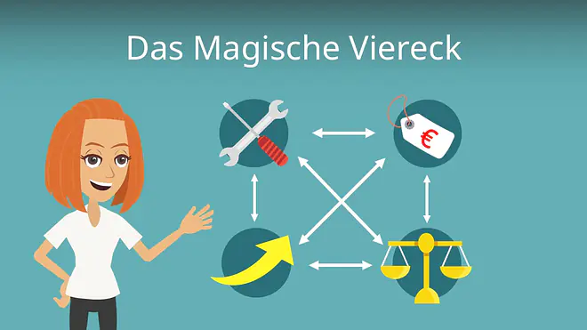 Zum Video: Magisches Viereck