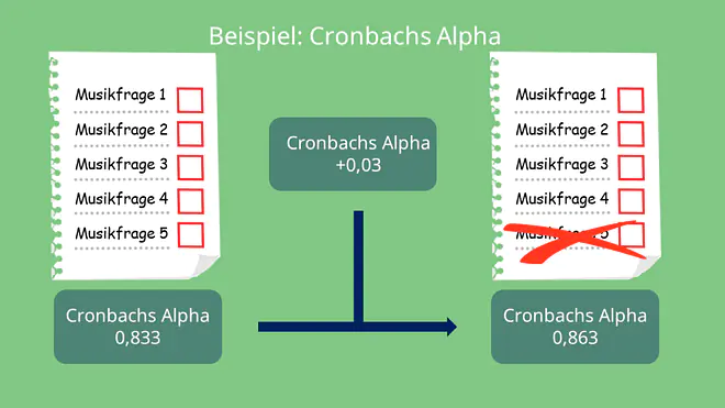 Beispiel: Cronbachs Alpha