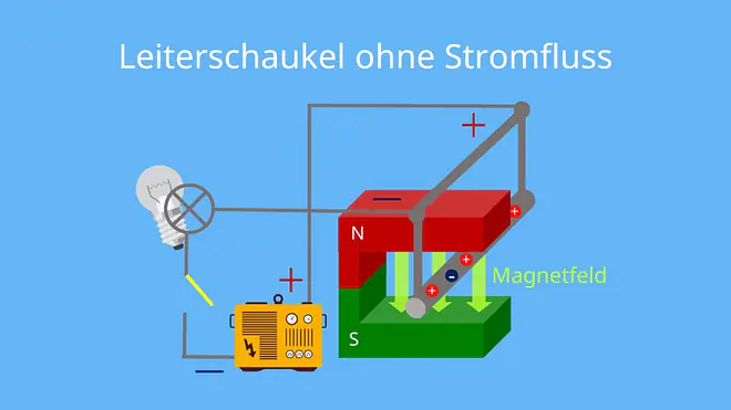 Leiterschaukelversuch - offener Schalter, Lorentzkraft, UVW-Regel, Rechte Hand Regel, Drei Finger Regel, UVW Regel, FBI Regel, IBF Regel, Lorentzkraft, Lorentzkraft Rechte Hand Regel, linke Hand Regel, 3 finger Regel, rechte hand regel magnetfeld, lorentzkraft handregel, linke hand regel physik, rechte hand regel lorentzkraft, drei finger regel physik, physik, drei finger regel lorentzkraft, linke hand regel lorentzkraft, linke hand regel magnetfeld, lorentzkraft hand, Leiterschaukel, Leiterschaukel Magnetfeld, Leiterschaukel Lorentzkraft