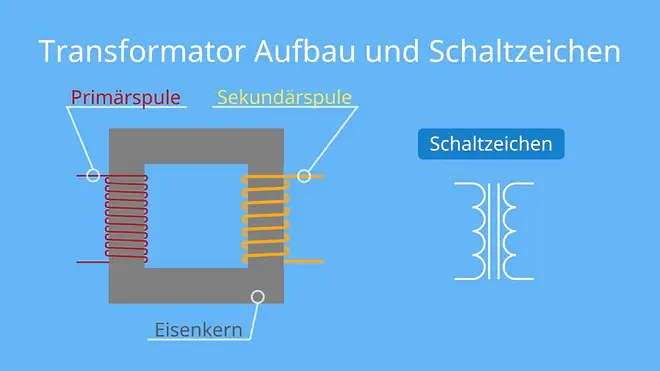 Transformator Aufbau, Funktionsweise, Spule, Magnet