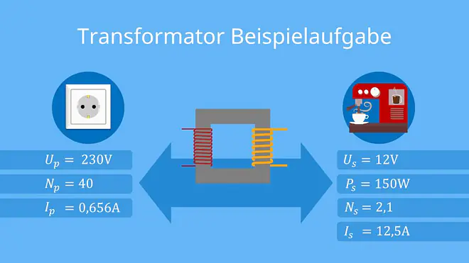 Transformator - Beispielaufgabe