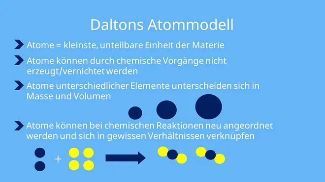 atommodelle, atommodell, atommodell dalton, rosinenkuchenmodell, atommodell thomson, atommodel, atommodell von dalton, atommodelle chemie, atom modelle, atom modell, atommodelle physik, chemie atommodelle