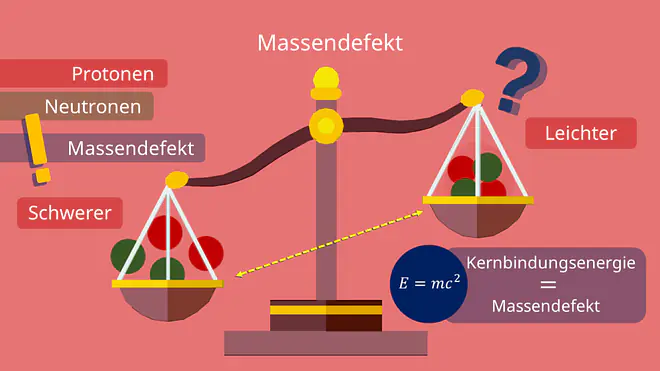 Massendefekt = Kernbindungsenergie, einfach erklärt, Protonen, Neutronen