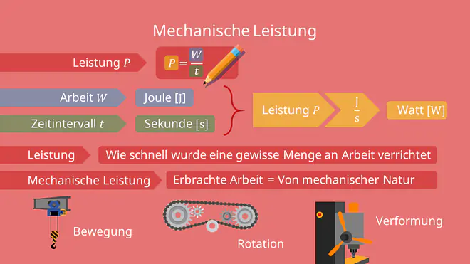 Mechanische Leistung