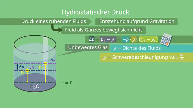 Hydrostatischer Druck
