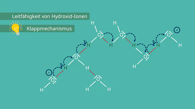 Klappenmechanismus der H-Brücken