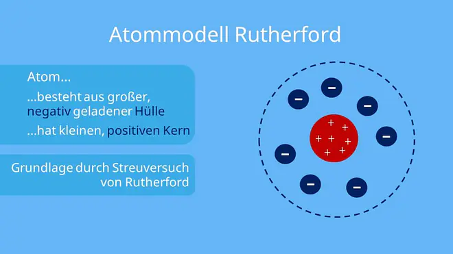 atommodelle, atommodell, atommodell dalton, rosinenkuchenmodell, atommodell thomson, atommodel, atommodell von dalton, atommodelle chemie, atom modelle, atom modell, atommodelle physik, chemie atommodelle