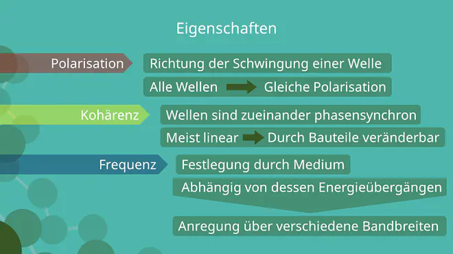 Polarisation, Kohärenz und Frequenz, Laser Eigenschaften
