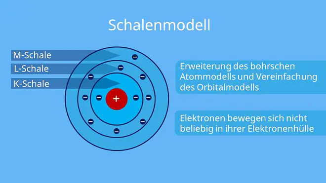 atommodelle, atommodell, atommodell dalton, rosinenkuchenmodell, atommodell thomson, atommodel, atommodell von dalton, atommodelle chemie, atom modelle, atom modell, atommodelle physik, chemie atommodelle, schalenmodell