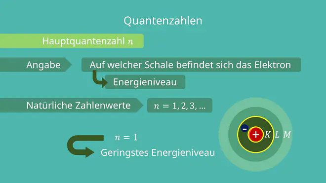 Hauptquantenzahl