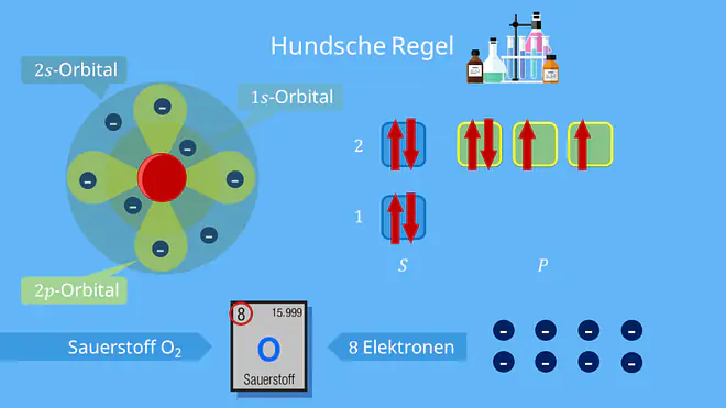 Hundsche Regel an Sauerstoff
