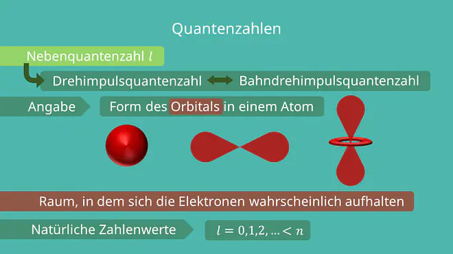 Nebenquantenzahl