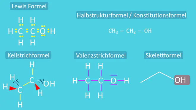 Strukturformel, Ethanol, Lewis Formel, Keilstrichformel, Valenzstrichformel, Skelettformel, Halbstrukturformel, Konstitutionsformel
