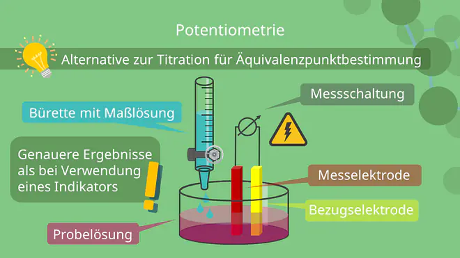 Potentiometrie - Versuchsaufbau