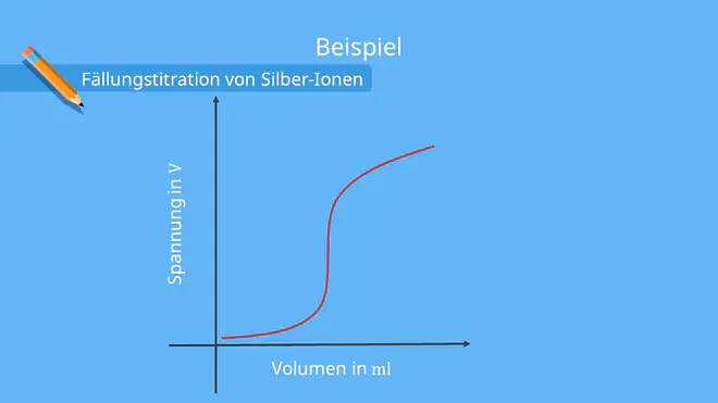 Typischer Verlauf einer Titration - Potentiometrie