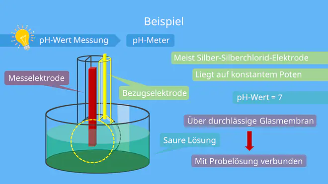 pH-Wert Messung - Glaselektrode, Potentiometrie