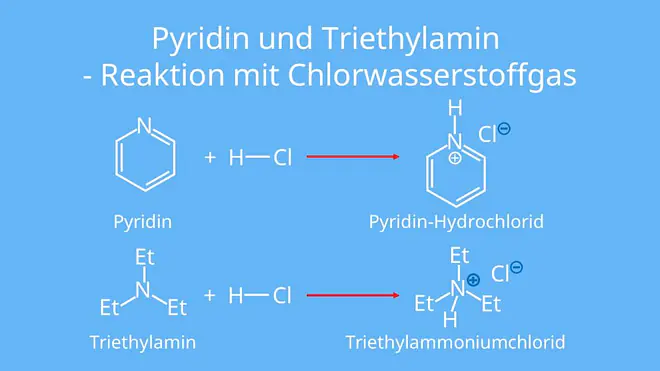 Pyridin, Kation, Triethylamin, Chlorwasserstoffgas, Ammonium, Salz, Base