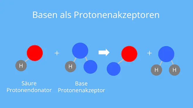 was ist eine base, Basen chemie, basen beispiele, was sind basen, starke basen, basen chemie, sauer basisch, definition base, basisch alkalisch, basen, basen definition