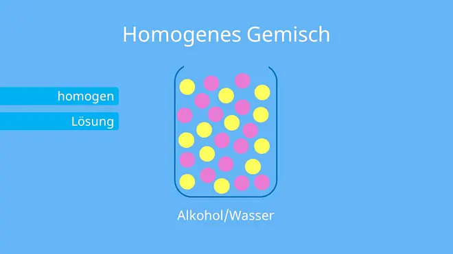 stoffgemisch, stoffgemische, homogenes gemisch, homogene gemische, stoffgemische beispiele, homogene stoffgemische, homogenes stoffgemisch, homogen heterogen, homogen und heterogen, was sind stoffgemische, homogene stoffe, homogenes gemisch beispiel, was sind homogene stoffgemische, homogen beispiele;