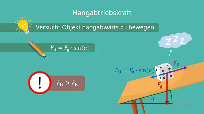 Hangabtriebskraft ohne Reibung
