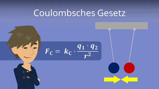 Zum Video: Coulombsches Gesetz