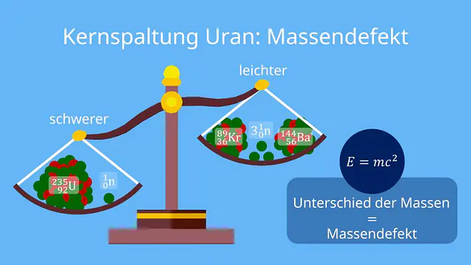 massendefekt, massenverhältnis, kernspaltung, kernspaltung einfach erklärt, kernspltung uran, kernspaltung bild, atomspaltung, was ist kernspaltung, kernfission